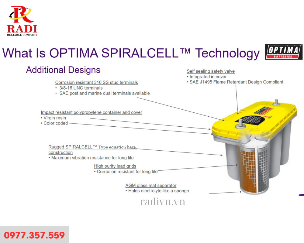 Công nghệ spiralcell optima